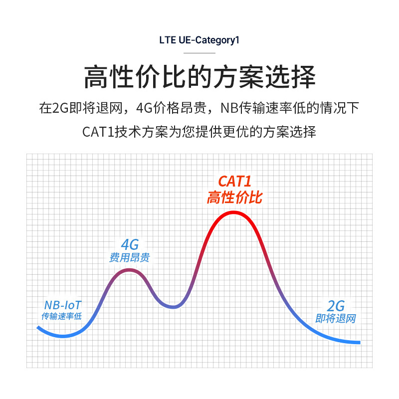 4G DTU模块数传电台透传RS485通讯模块无线通信物联网全网通CAT1