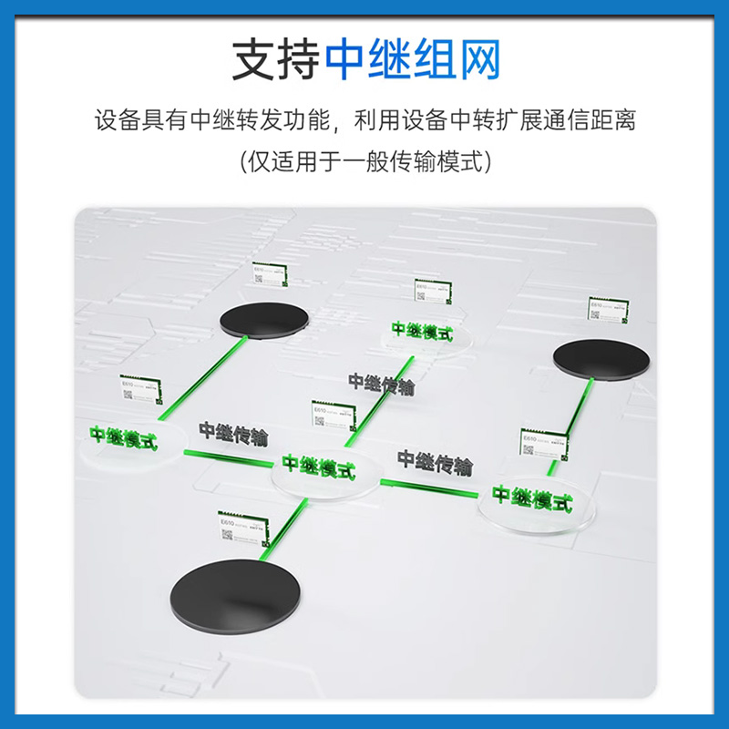 LoRa无线数据高速连传射频模块433/915物联网串口低功耗RTK测量仪-图2