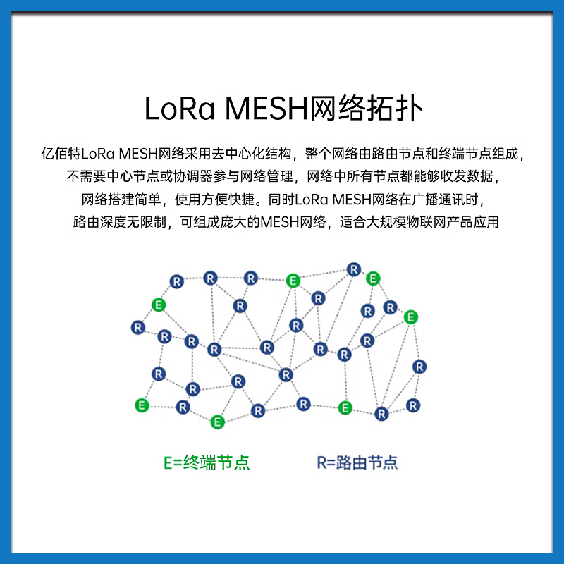 LoRa无线模块433/868/915MHz远距离MESH自路由透传UART串口模组-图2