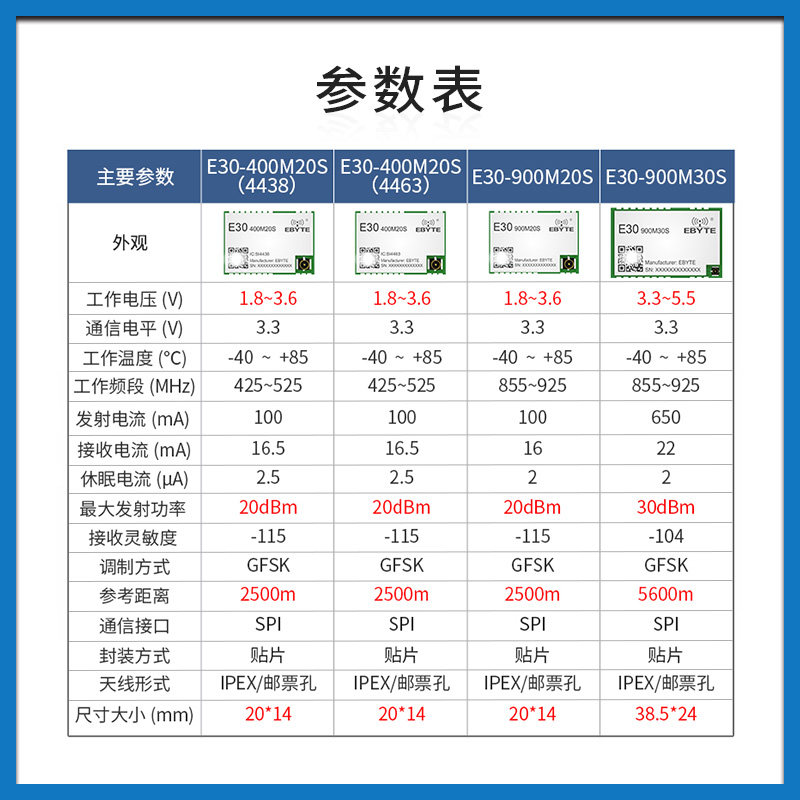 SI4463无线模块433M射频470/868/915MHz数传通信开发板SI4438贴片,淘宝优惠券,粉丝福利购,淘宝优惠卷