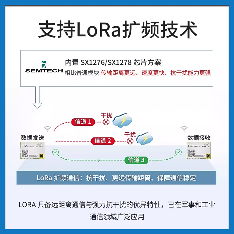 LoRa扩频模块433M/868//915M无线射频SX1278/76芯片低功耗SPI接口 - 图2