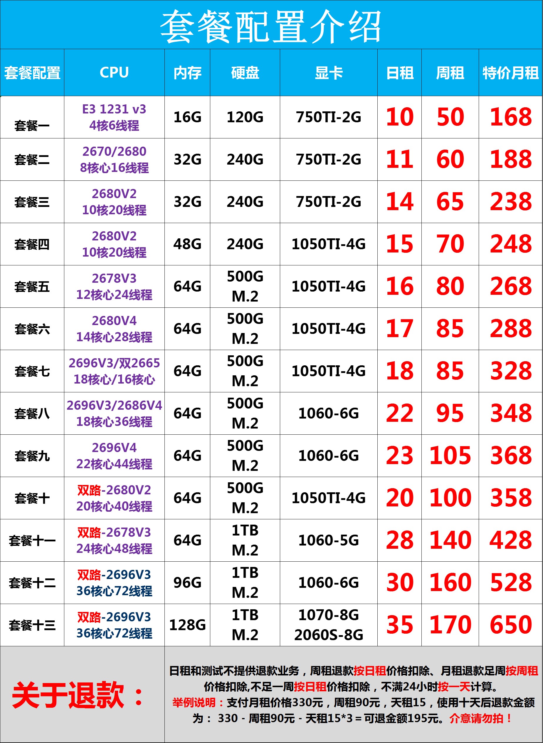 远程电脑出租E3E5单双路物理机服务器租用模拟器游戏多开云渲染 - 图0