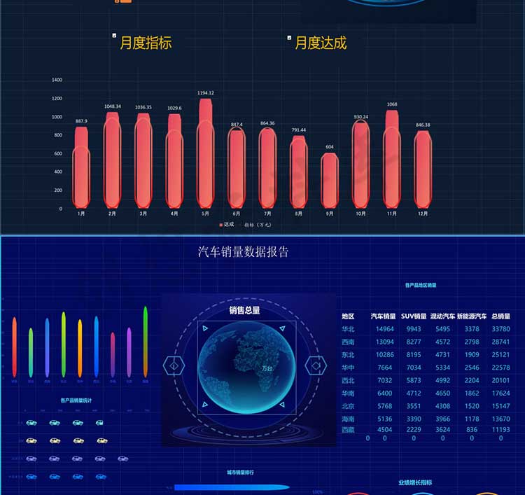 excel数据处理与分析 教程制作表格课程透视表统计可视化动态图表 - 图2