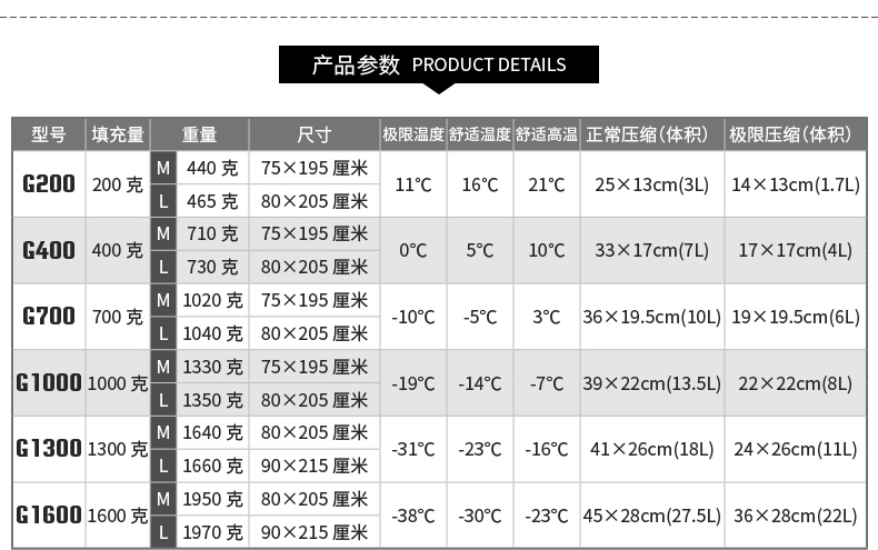 正品黑冰羽绒睡袋G400 G700 G1000 G1300户外露营自驾车载拼接