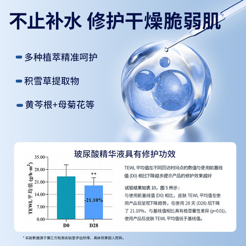 兰亭玻尿酸补水精华液面部修护舒缓敏肌泛红紧致抗皱保湿官方正品 - 图2