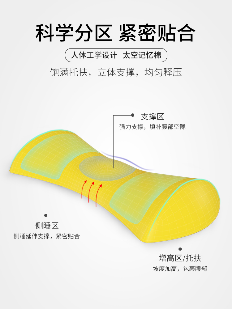 腰枕床上睡眠腰垫腰椎间盘护腰靠垫孕妇专用垫腰枕睡觉突出靠腰垫 - 图0