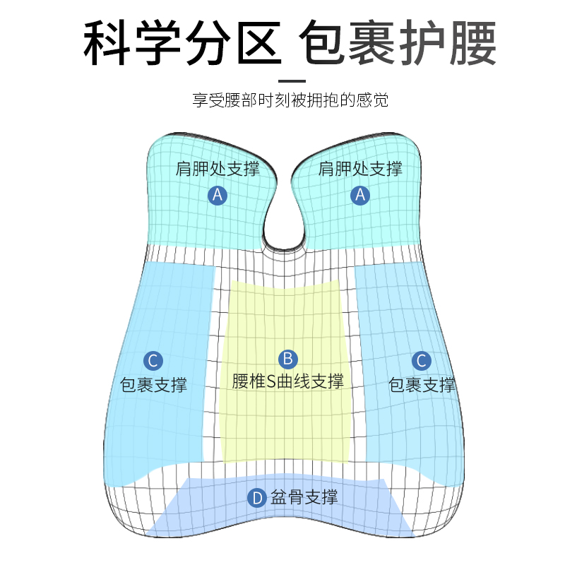 靠垫办公室久坐护腰神器腰靠垫孕妇记忆棉腰垫腰枕椅子座椅靠背垫 - 图1