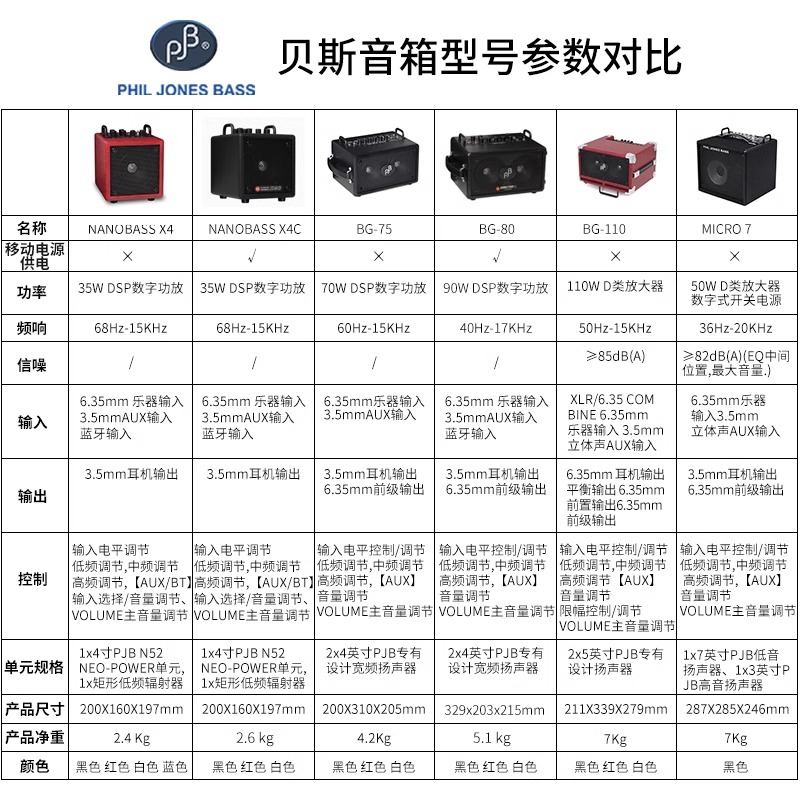 PJB吉他贝斯音箱X4C/BG80/BG120便携键盘电鼓乐器通用箱体箱头 - 图3