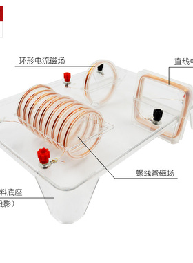 电流磁场演示器通电螺线管导线产生磁场方环形线圈可投影物理教学