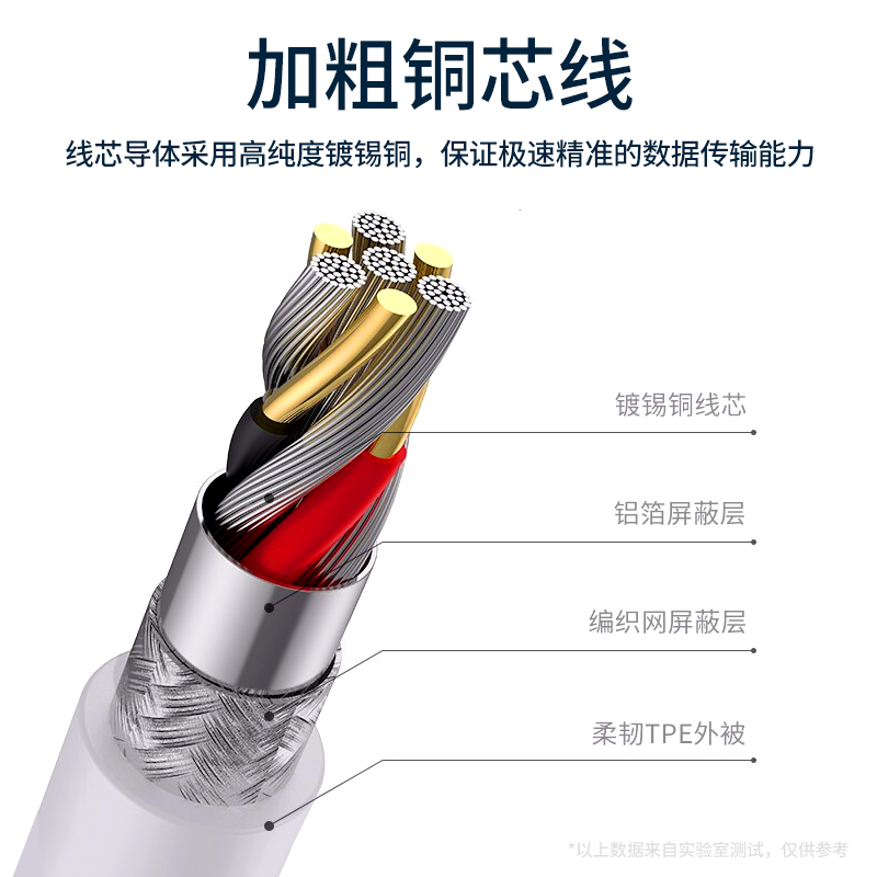 适用OPPO超级原装闪充r15 R11s R9s充电线R17数据线R7手机k5安卓 - 图1