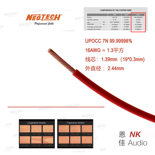 万隆Neotech 多股芯upocc单晶铜hifi音响音箱电源线机内线连接线 - 图0