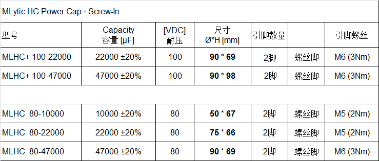 德国mundorf蒙多福 MCAP Hc+ 电解电容 100V 47000uf大电流螺丝脚 - 图2