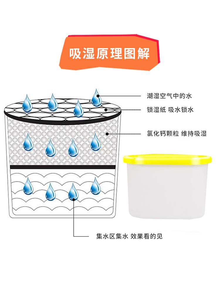 锁水纸透气防水膜除湿盒隔水无纺布干燥防霉吸湿盒桶垫可重复使用-图3