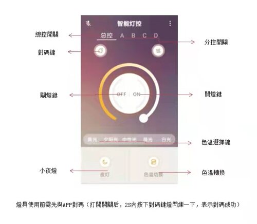 110V/220V全电压台湾用LED平板灯48W 50W 调光调色LED平板灯 - 图1