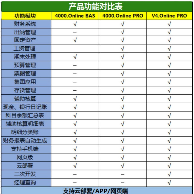 速达软件4000.online bas财务软件会计出纳企业代账记账买断版-图0