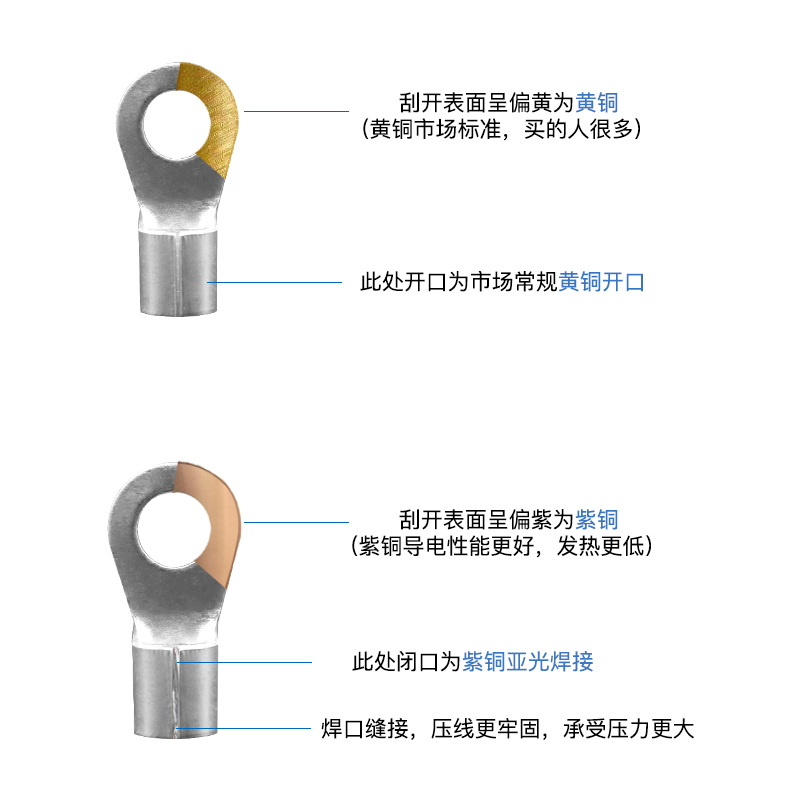 OT25/35/50/70-6/8/10/12/14冷压接线端子铜鼻子线耳圆型裸端子 - 图2