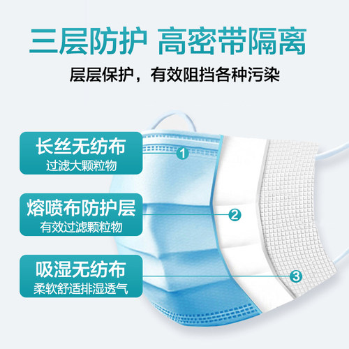 一次性口罩三层加厚防飞沫防尘透气口鼻罩成人加厚防护口罩50只装-图0