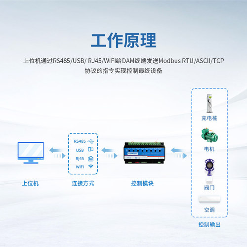 聚英8路50A大电流继电器手动开关控制485智能家居会议中控0800C - 图1