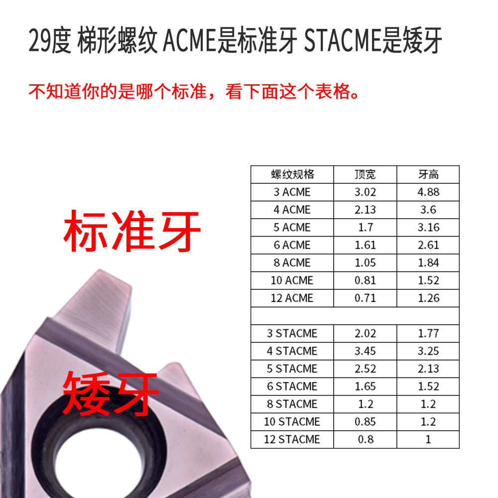 29度梯型螺纹刀片 美制螺纹刀16IR 16ER 8ACME 10ACME 12ACME - 图2