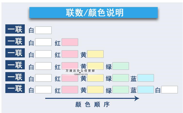 包邮 科韵电脑打印纸二三四五六联1/2/3等分淘宝出货单电脑打印纸 - 图0