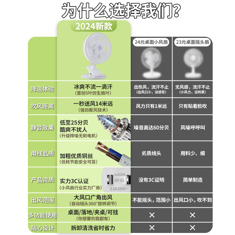 2024新款电风扇家用小型插电桌面台式风扇宿舍床头夹扇办公室静音 - 图0