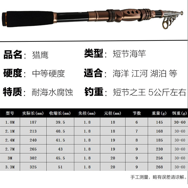 猎鹰短节便携碳素海竿单杆铝合金轮座鱼竿钓鱼竿海钓竿实心杆稍,淘宝优惠券,粉丝福利购,淘宝优惠卷