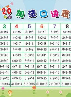 小学生数学挂图海报宣传贴画二十20以内加法口诀表墙贴画减法海报