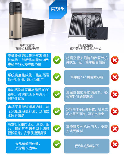 海尔太阳能家用热水器256升太空能光电加热一体机热泵空气能BQ7 - 图2