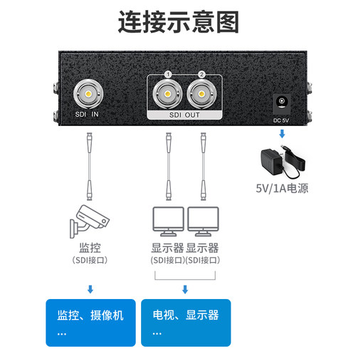 迈拓维矩 SDI分配器1进2出广播级视频分屏器 支持高清数字HD/3G-SDI信号 MT-SD102 - 图3