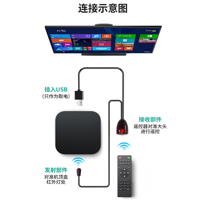 图5