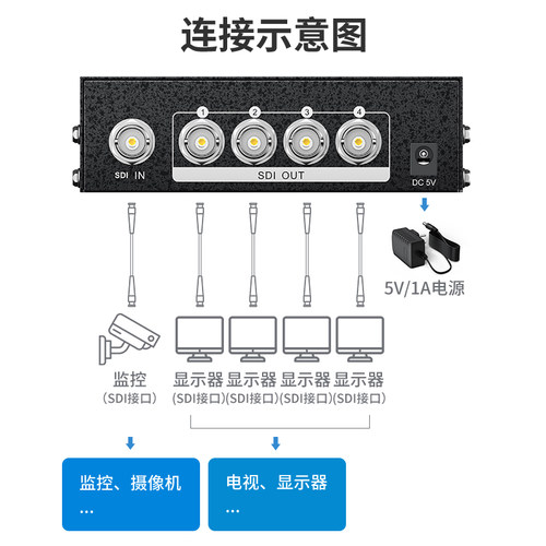 迈拓维矩 SDI分配器1进4出广播级视频分屏器 支持高清数字HD/3G-SDI信号 MT-SD104 - 图3