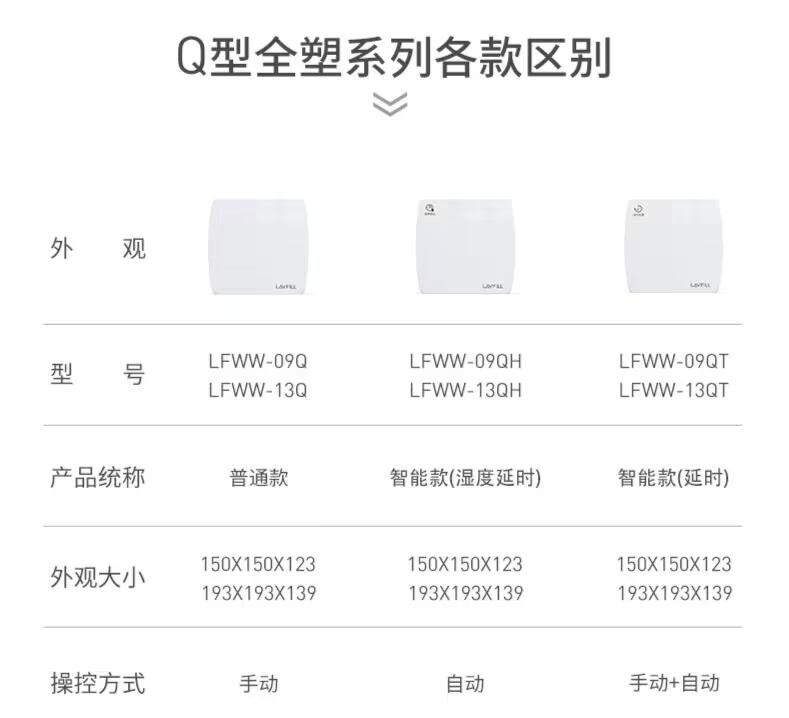 LAVFILL劳芳智能湿度感应式排风换气扇玻璃孔卫生间LFWW-09Q/13Q-图1