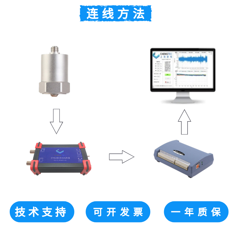 澄科CT1005L振动加速度传感器震动ICP/IEPE探头50mv/g(100g） - 图0