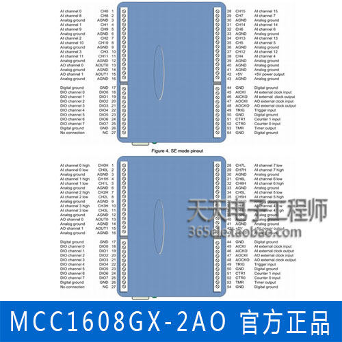 MCC1608GX-2AO USB数据采集卡 16位 500K 8路DIFF 2路模拟输出 - 图1