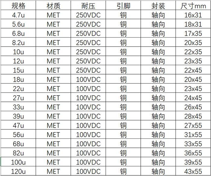 火狼电声 BUGLE定制 音箱分频器发烧电容 4.7-120u 100V 中低频 - 图2