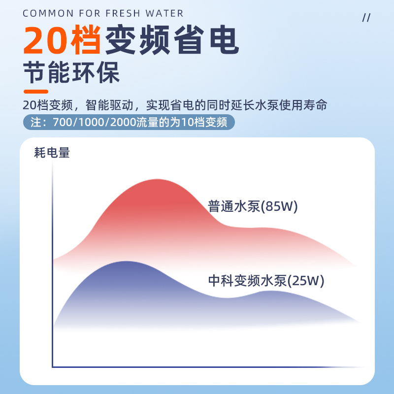 中科世纪鱼缸变频水泵水循环泵超潜水泵静音家用小型过滤抽水泵