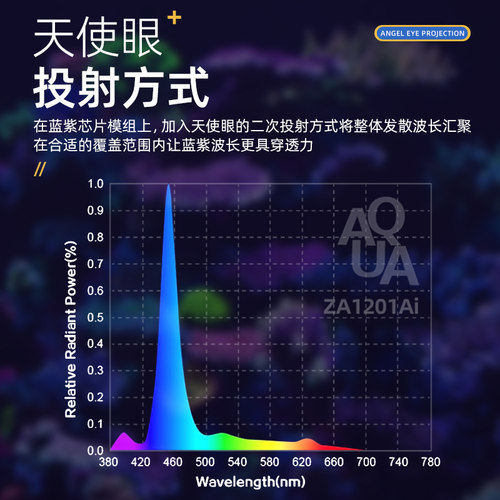 积光海水灯1201wifi珊瑚灯水族鱼缸日出日落全光谱led夹灯海缸灯 - 图1