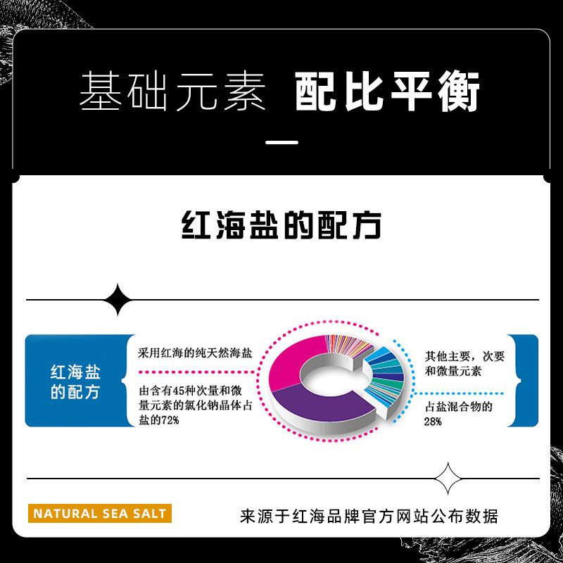 红海海盐sps硬骨高钙盐珊瑚盐lps海水鱼缸专用盐海水盐九一一水族,淘宝优惠券,粉丝福利购,淘宝优惠卷