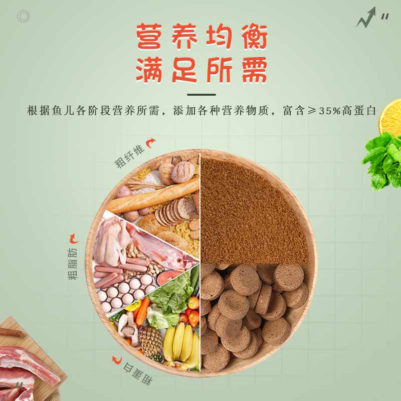 蓝昂贴片鱼食小型鱼饲料孔雀鱼灯鱼鱼粮斗鱼金鱼热带鱼水族通用粮-图0