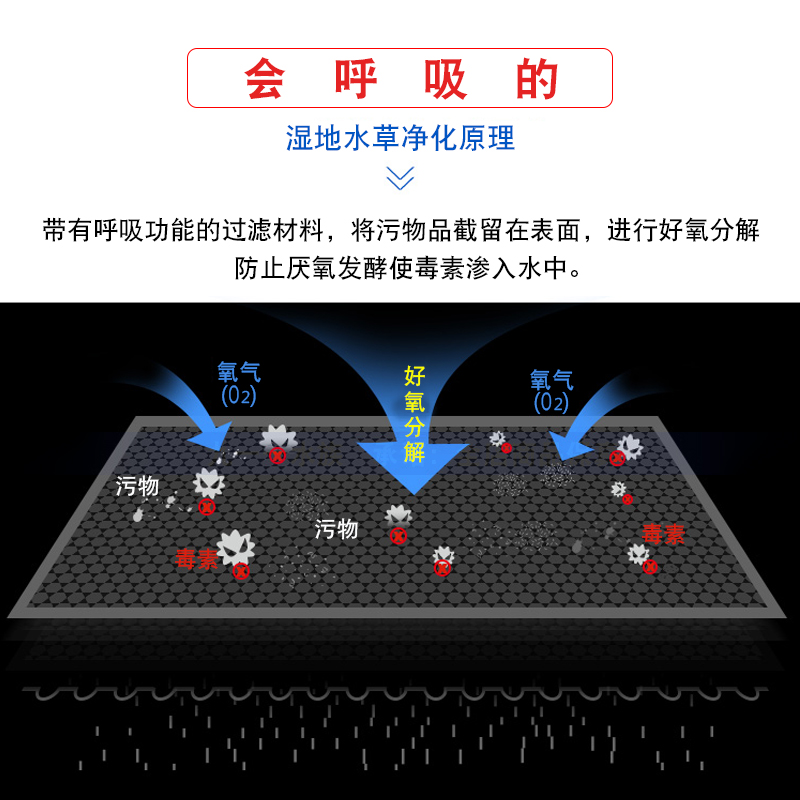 玛豆毛草地水族箱鱼缸过滤棉滤材料魔毯生化棉加厚高密度净化净水 - 图1