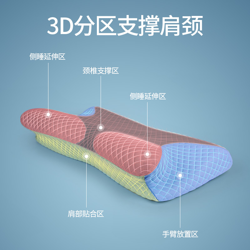 颈椎枕睡觉专用护颈助睡眠变直反弓蝶形慢回弹牵引修复记忆棉枕头 - 图3