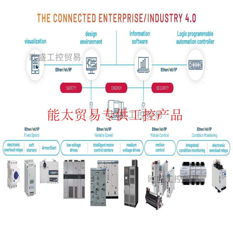 1747-DU501 1747-SDN 1769-L36ERM 罗克韦尔 AB 模块询价 - 图2