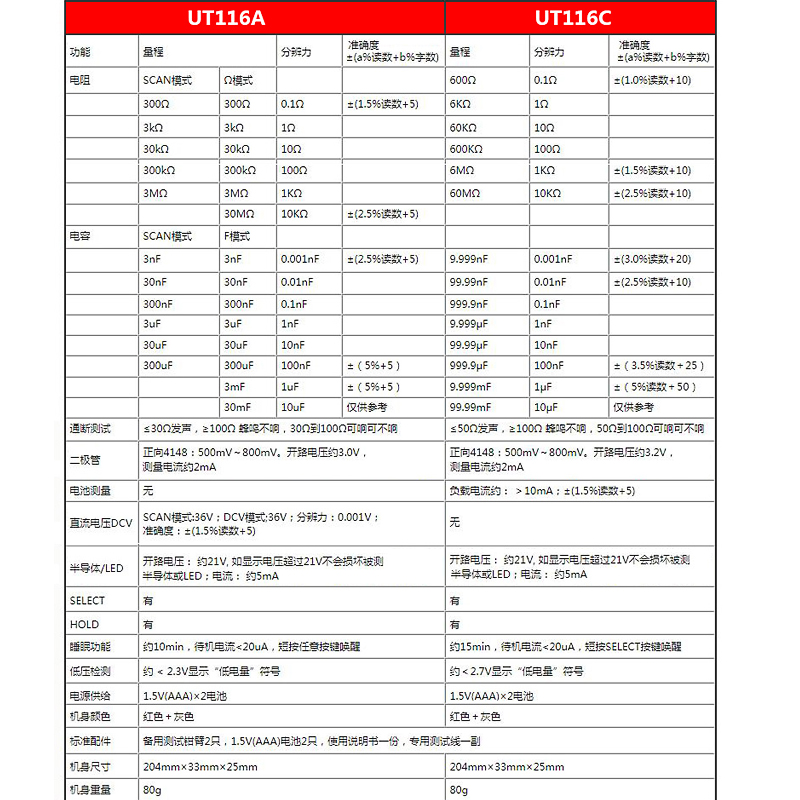 UNI-T优利德UT116A/C贴片电子元器件测试表SMD元器件测试仪测试夹 - 图1