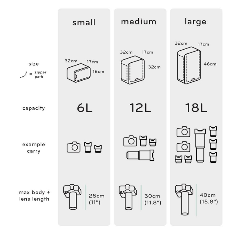 Peak Design Camera Cubes防震防水单反相机佳能尼康镜头收纳包-图2