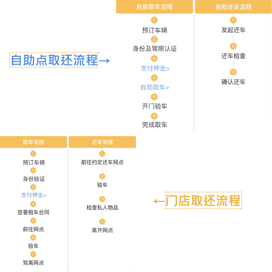 神州租车优惠券新用户一天可用优惠券神舟租车券免下载非代下单 - 图1