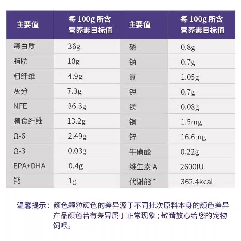 皇家VCN专业配方全价成年猫粮SC36老年猫S27岁+成猫粮1.5kg正品-图2