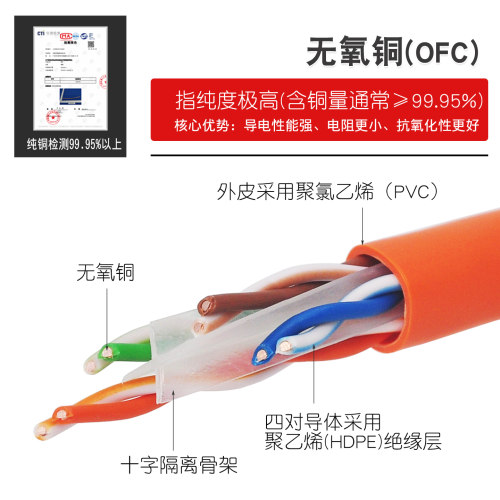 日线原装正品NIPPON CAT6彩色家用六类千兆网线双绞线 纯铜网络线 - 图0