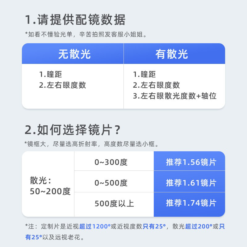 普莱斯防蓝光1.74超薄镜片非球面近视眼睛片加散光高度1.67眼镜片 - 图3