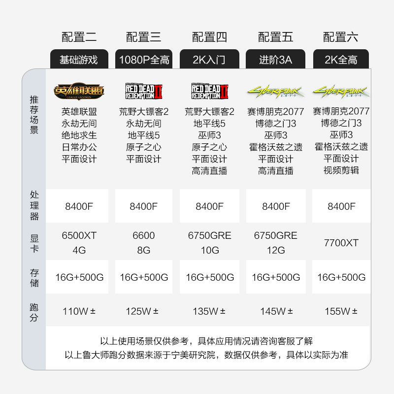 宁美国度AMD海景房R5 8400F/6500XT/6600/6750GRE/7700XT台式电脑主机2K电竞3A游戏直播家用高配DIY组装整机-图1