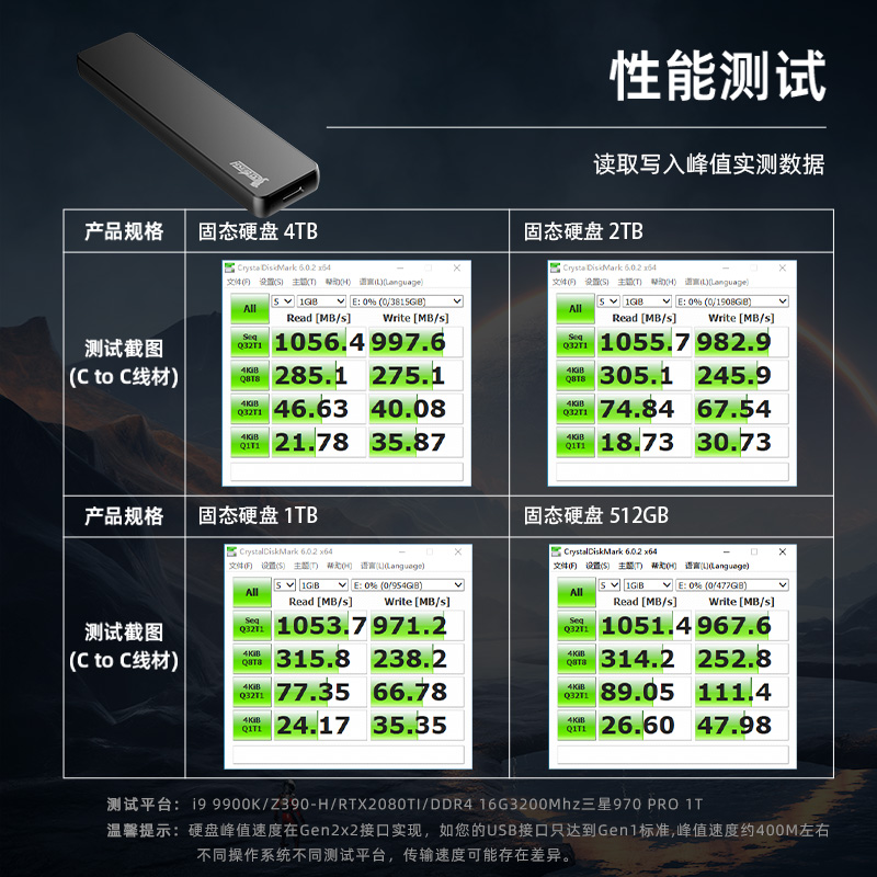 长江存储颗粒移动硬盘2T外接固态ssd高速手机1t电脑两用4t大容量 - 图0